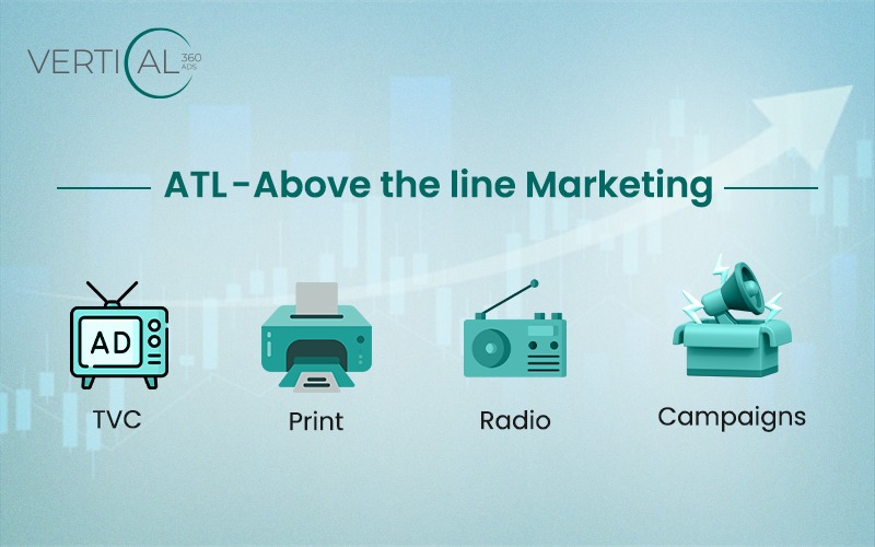 ATL - Above the Line Marketing - Featured Image