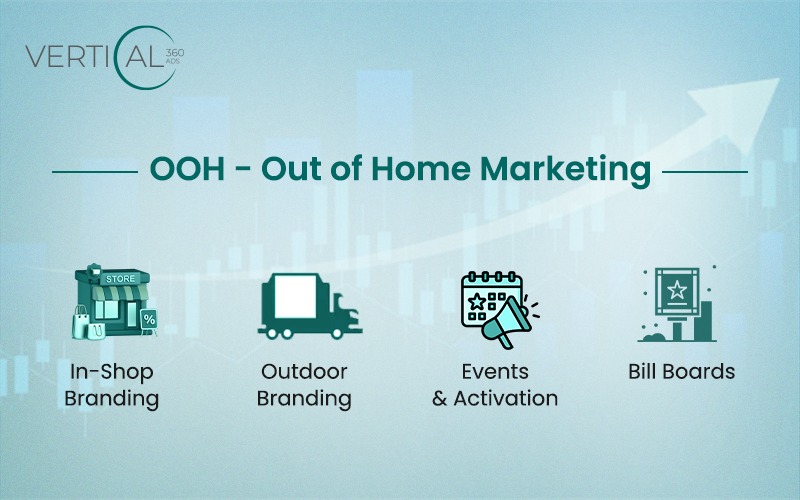 OOH - Out of Home Marketing - Featured Image