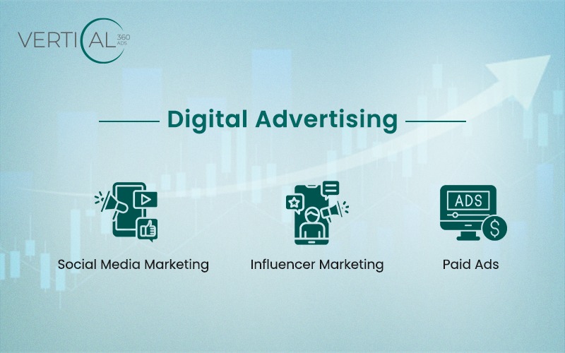 Digital Advertising - Featured Image